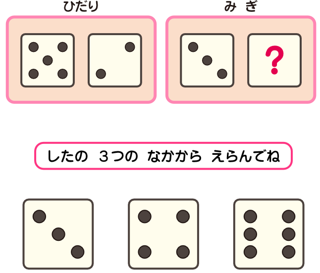もんだい2 [？]には どのサイコロが はいる？