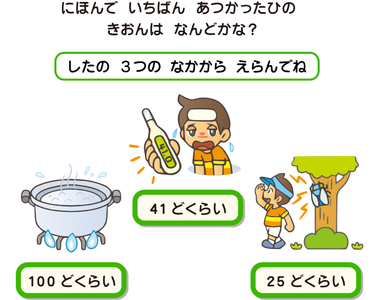 もんだい3 いちばん あついひは なんど?