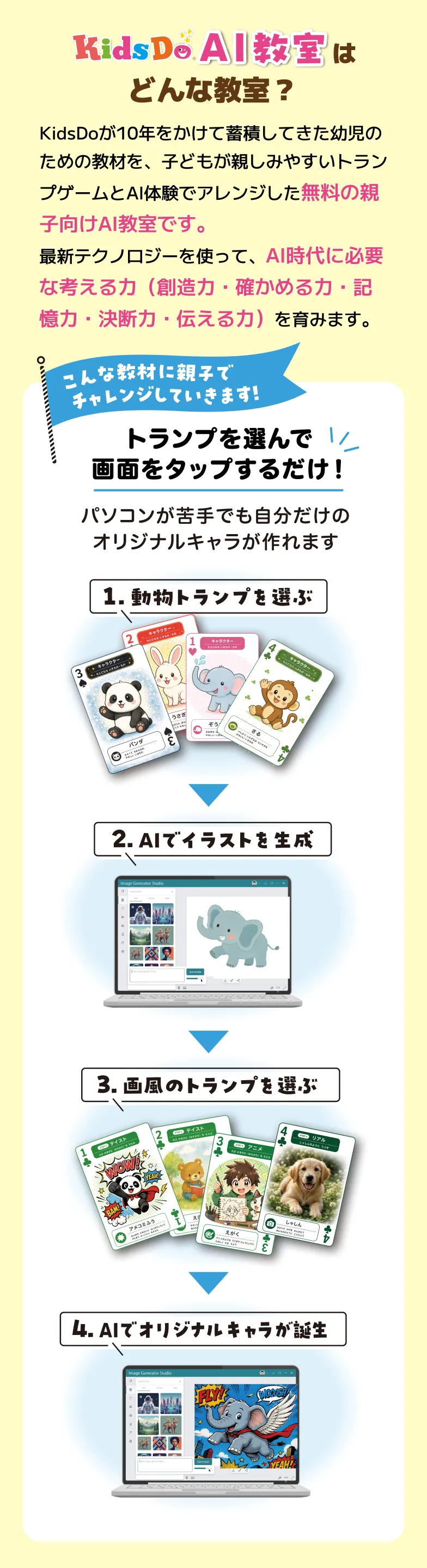 KidsDo AI教室はどんな教室？KidsDoが10年をかけて蓄積してきた幼児のための教材を、子どもが親しみやすいトランプゲームとAI体験でアレンジした無料の親子向けAI教室です。最新テクノロジーを使って、AI時代に必要な考える力（創造力・確かめる力・記憶力・決断力・伝える力）を育みます。